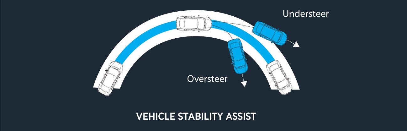 Vehicle-Stability-Assist